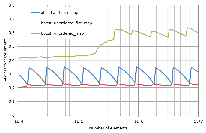 Running%20erasure.xlsx.plot